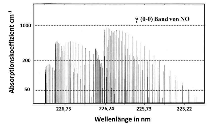 WI.TEC Sensorik Absorptionsspektrum