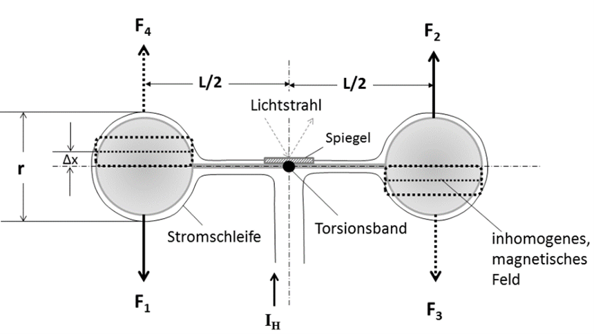 WI.TEC Sensorik Aufbau der Hantel