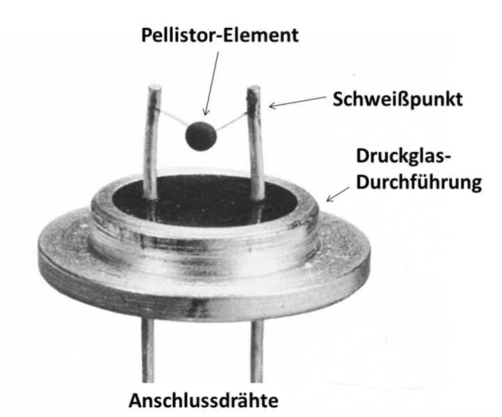 WI.TEC Sensorik Aufbau eines Pellistorelements