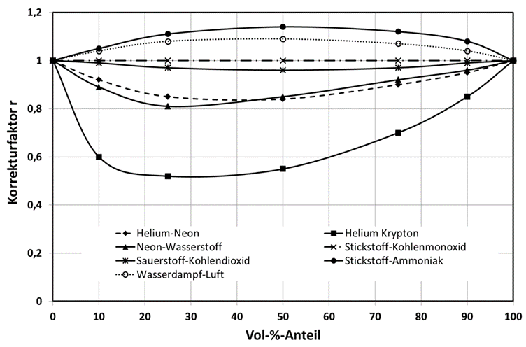 WI.TEC Sensorik Darstellung R Faktor