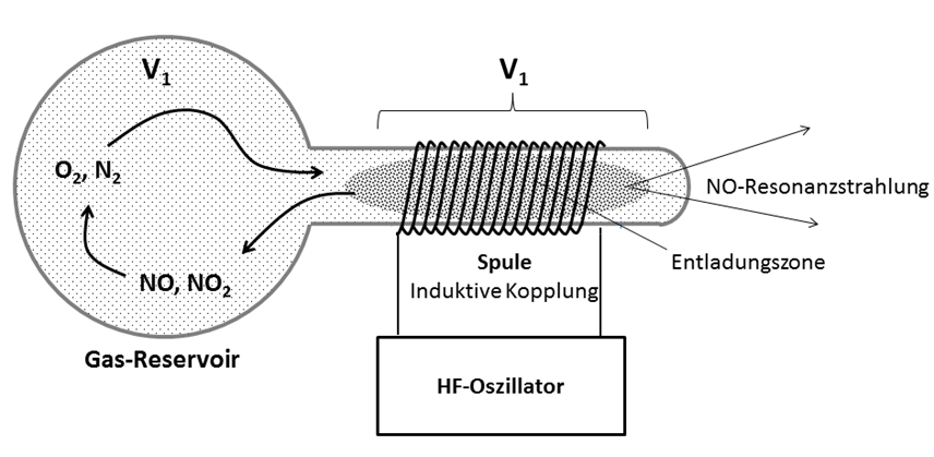 WI.TEC Sensorik Elektrodenlose entladungslampe