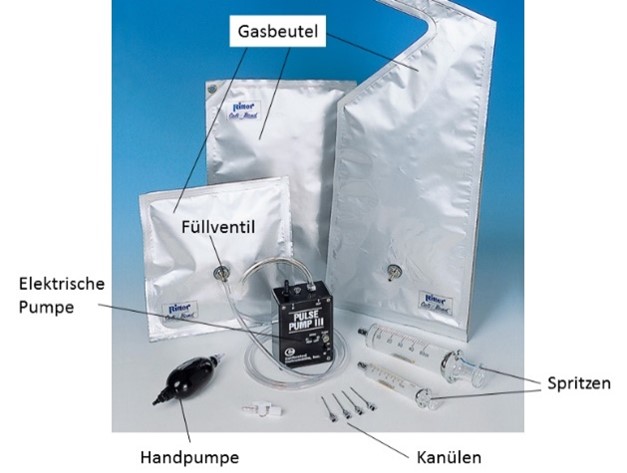 WI.TEC Sensorik Gasspeicher-Beutel vom Typ Cali-5-Bond™