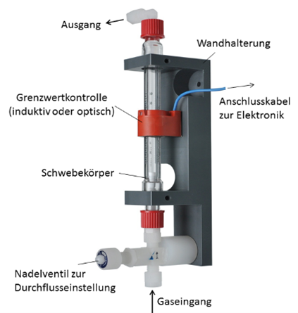 WI.TEC Sensorik Durchflussmesser mit einem Schwebekörper