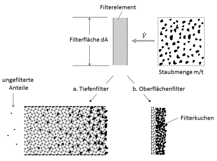 WI.TEC Sensorik  Wirkungsweise eines Tiefenfilters