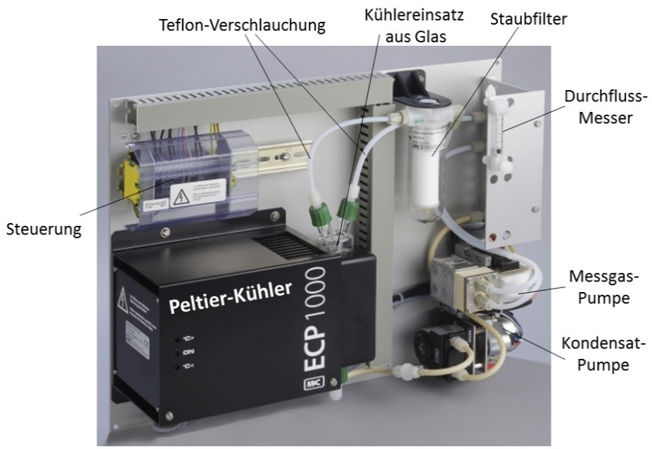 WI.TEC Sensorik Messgasaufbereitung auf einer Montageplatte