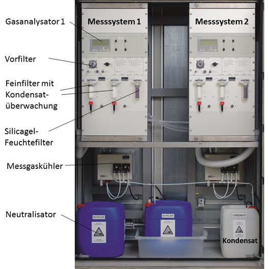 WI.TEC Sensorik Beispiel für ein Analysensystem mit zwei identischen Messpfaden