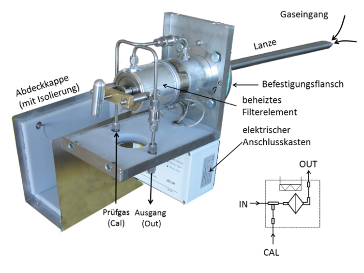 WI.TEC Sensorik Beheizte Gasentnahmesonde mit einem integrierten Filterelement