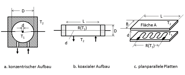 WI.TEC Sensorik Geometrische Ausführungen