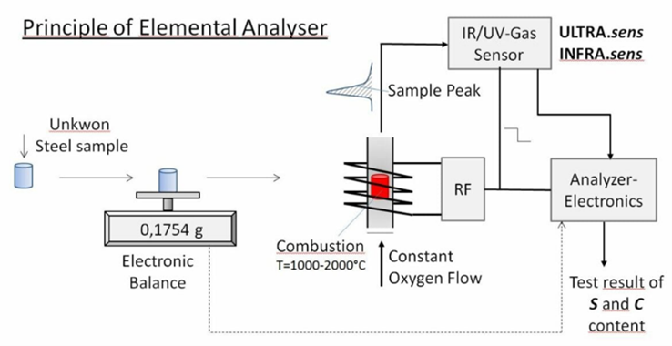 WI.TEC Sensorik Laboranalytik