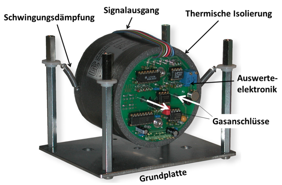 WI.TEC Sensorik LFE Gasdichtemesser