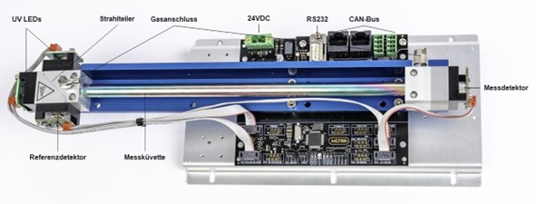 WI.TEC Sensorik NDUV-Fotometer der Baureihe Ultra.sens