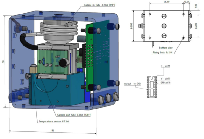 WI.TEC Sensorik pma-transmitter