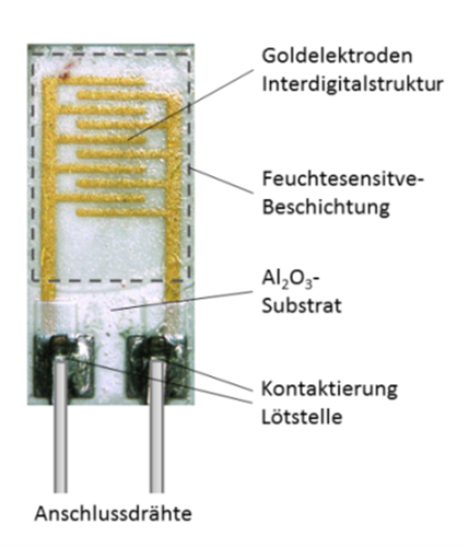 WI.TEC Sensorik resistiver-feuchtigkeitssensor