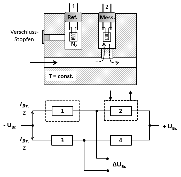 WI.TEC Sensorik Sensorblock