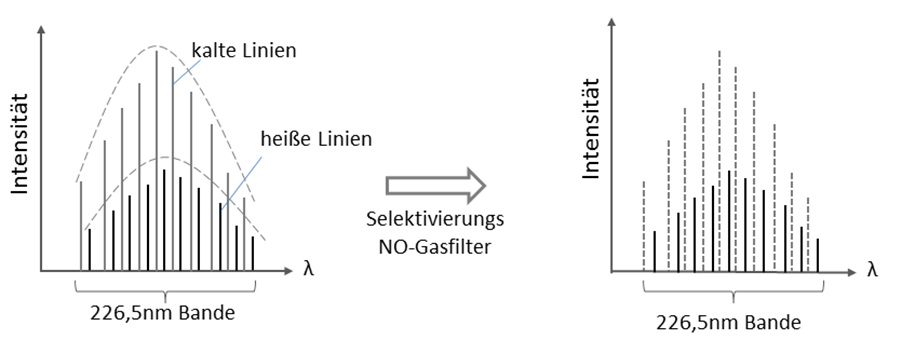 WI.TEC Sensorik Trennung der Heißen und Kalten Linien