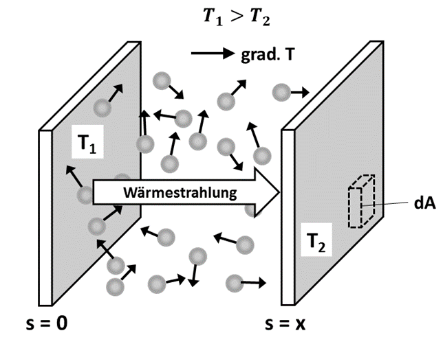 WI.TEC Sensorik Wärmeübertragung